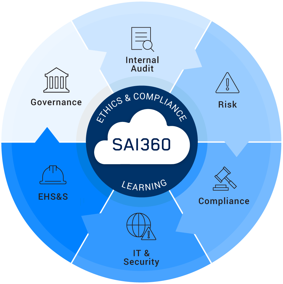Integrated Risk Management Grc Cloud Software Solutions Sai360