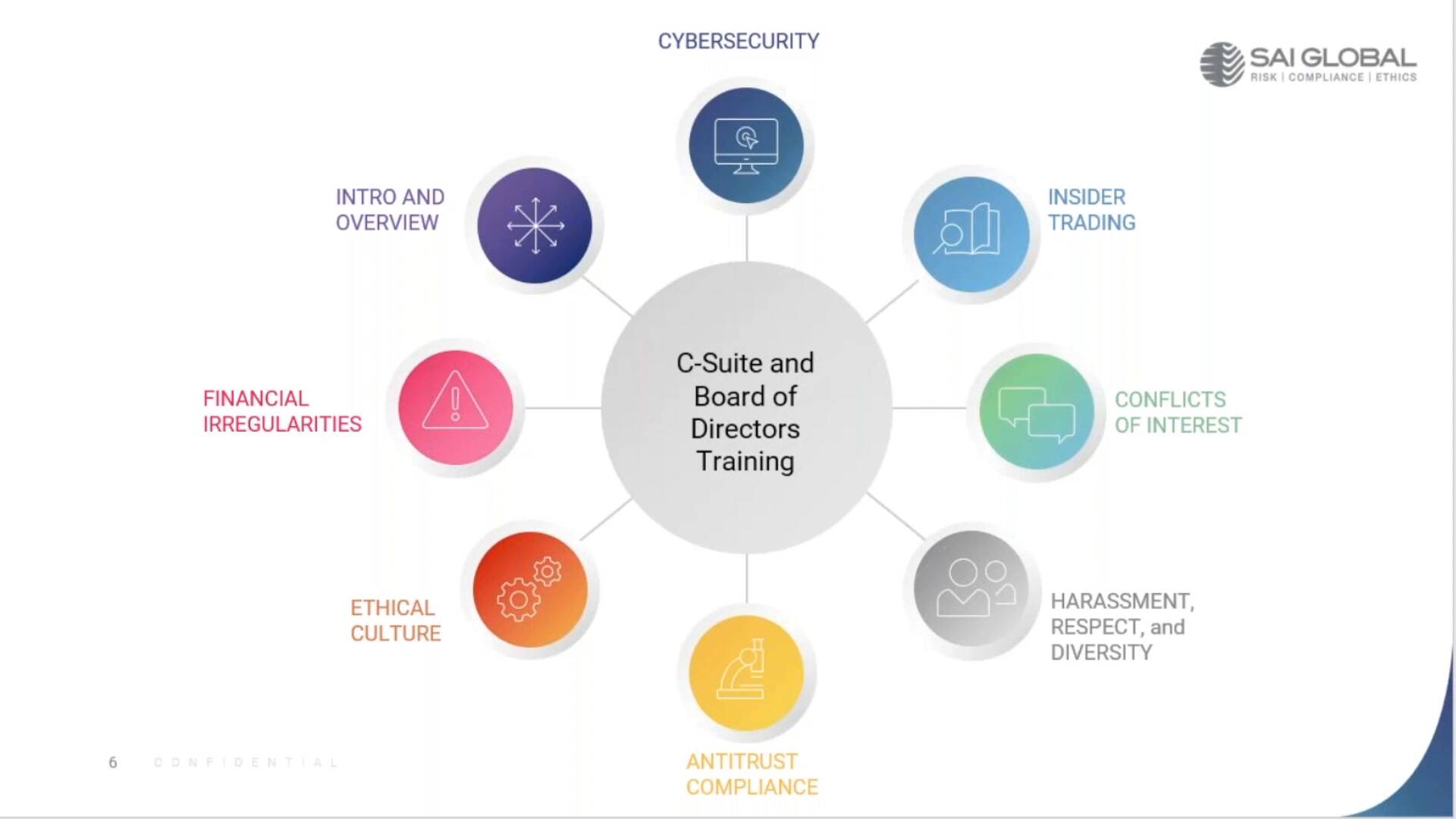 Introduction and Board of Directors Training (Learning Content Summit ...