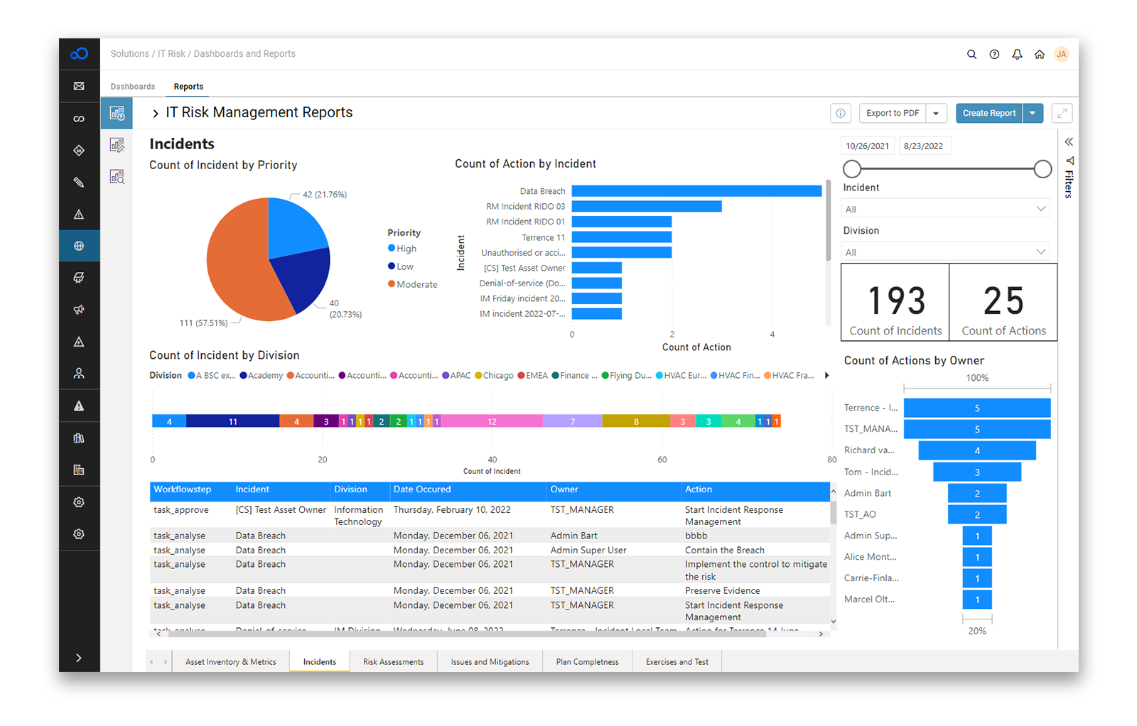 Information Technology Risk and Cybersecurity – SAI360